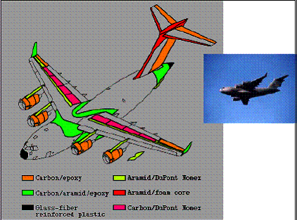 MATERIALES COMPUESTOS EN LA INDUSTRIA AEROESPACIAL Aviaci n Y